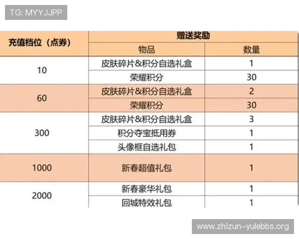 亚搏体育娱乐：最新优惠活动与注册流程详解助你快速开启体育娱乐之旅